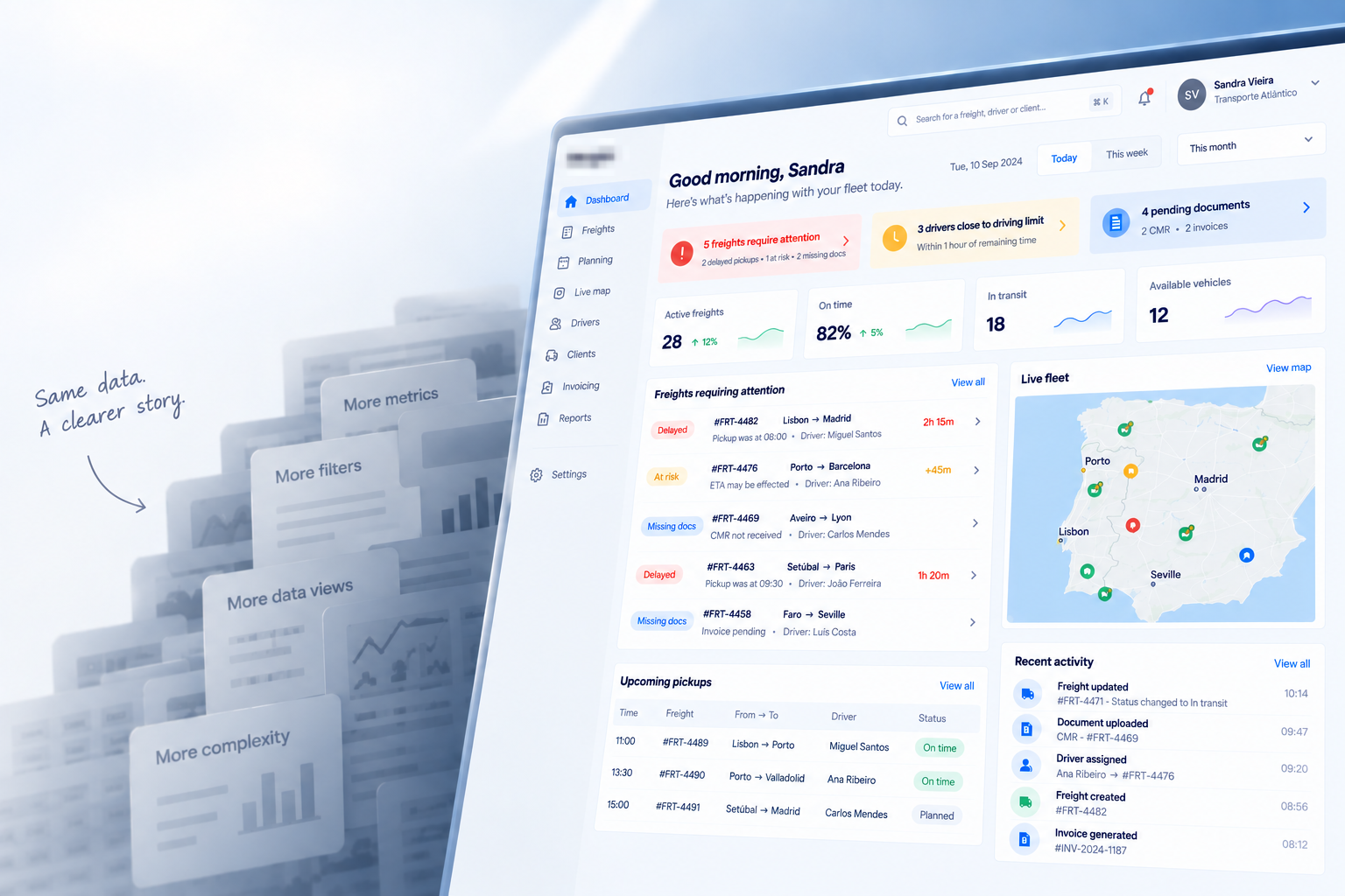 Dashboard before state, all metrics shown with equal visual weight, no hierarchy